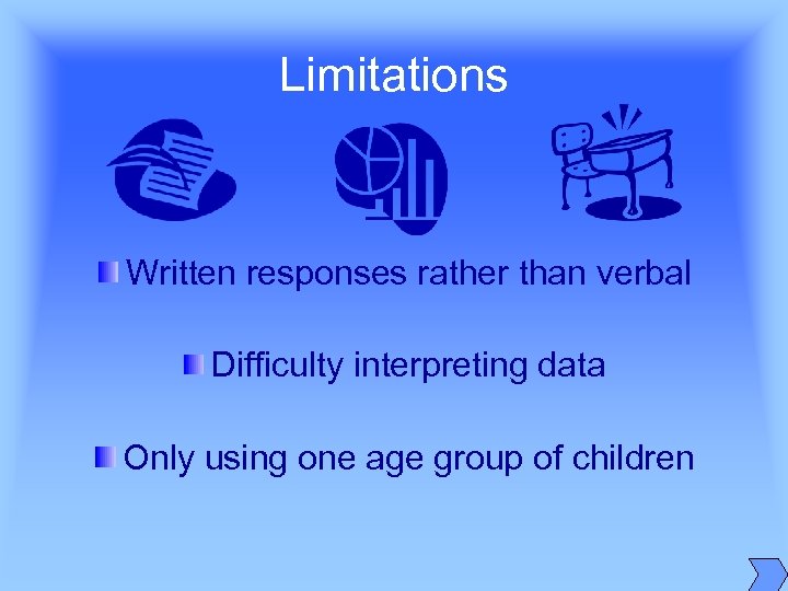 Limitations Written responses rather than verbal Difficulty interpreting data Only using one age group