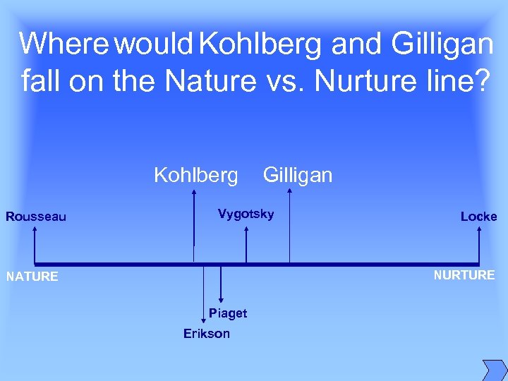 Where would Kohlberg and Gilligan fall on the Nature vs. Nurture line? Kohlberg Rousseau