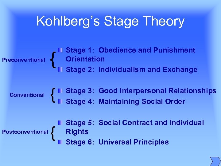 Kohlberg’s Stage Theory Preconventional { Stage 1: Obedience and Punishment Orientation Stage 2: Individualism