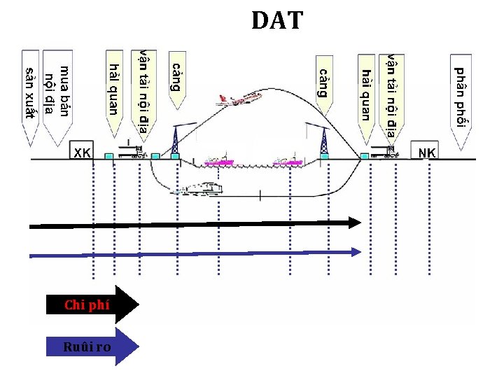 DAT Chi phí Ruûi ro 