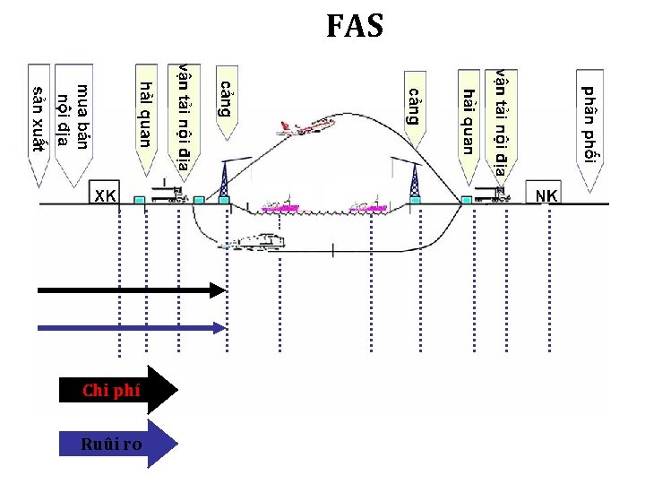 FAS Chi phí Ruûi ro 