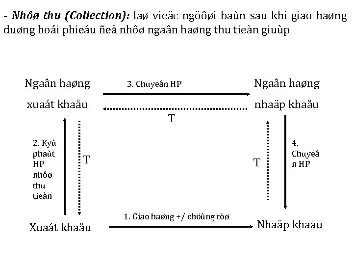 - Nhôø thu (Collection): laø vieäc ngöôøi baùn sau khi giao haøng duøng hoái