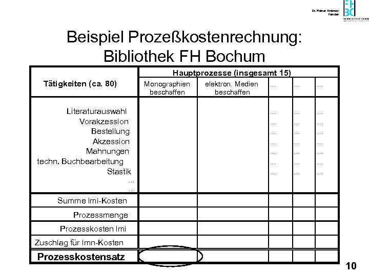 Dr. Rainer Ambrosy Kanzler Beispiel Prozeßkostenrechnung: Bibliothek FH Bochum Hauptprozesse (insgesamt 15) Tätigkeiten (ca.
