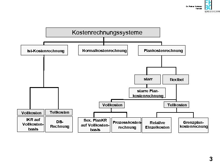 Dr. Rainer Ambrosy Kanzler Kostenrechnungssysteme Ist-Kostenrechnung Normalkostenrechnung Plankostenrechnung starr flexibel starre Plan kostenrechnung Vollkosten