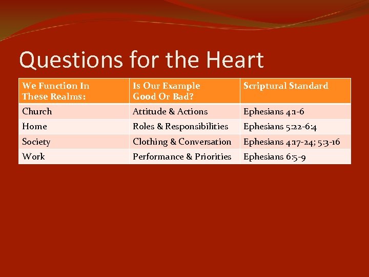 Questions for the Heart We Function In These Realms: Is Our Example Good Or