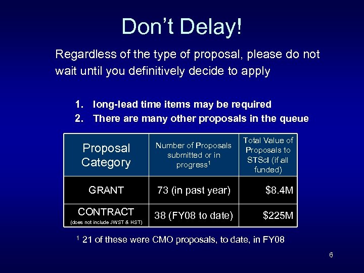 Don’t Delay! Regardless of the type of proposal, please do not wait until you