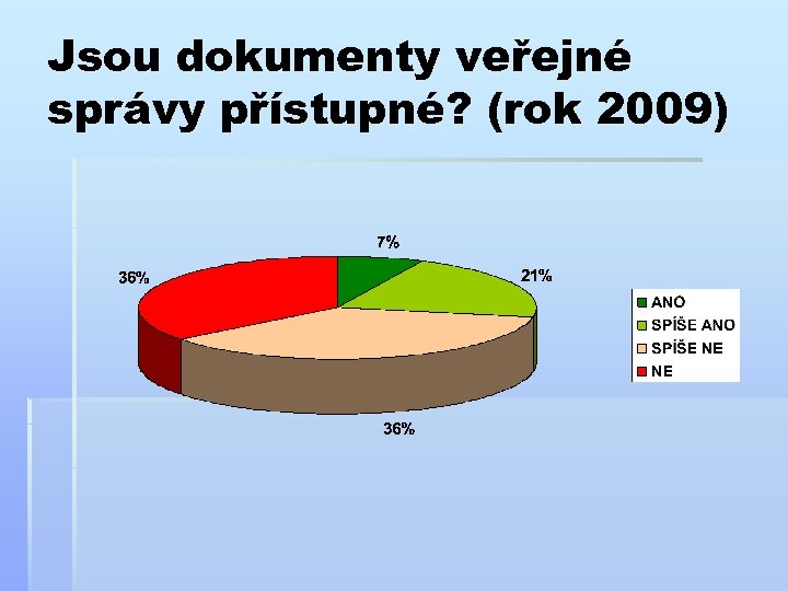 Jsou dokumenty veřejné správy přístupné? (rok 2009) 