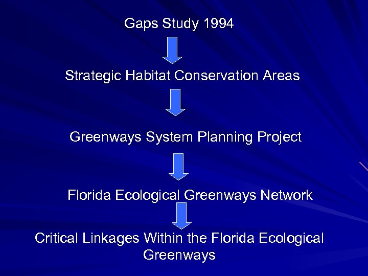 Gaps Study 1994 Strategic Habitat Conservation Areas Greenways System Planning Project Florida Ecological Greenways