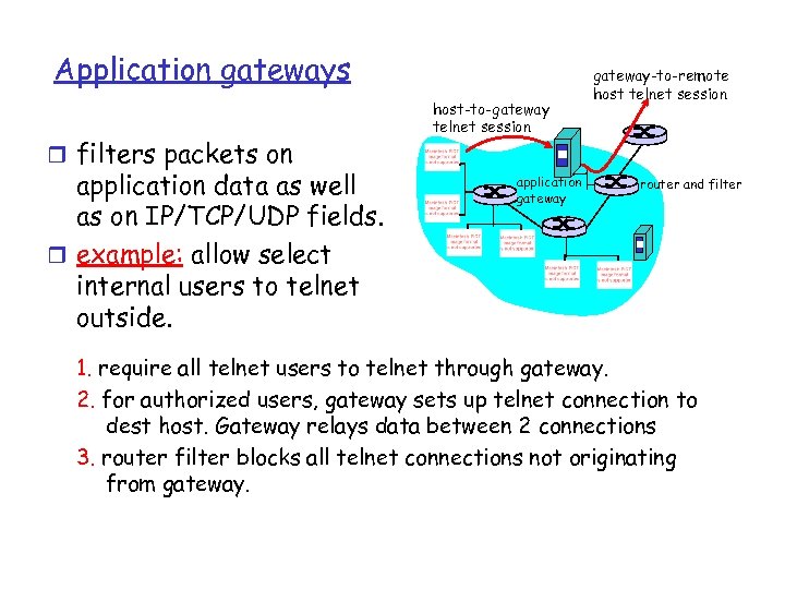 Application gateways r filters packets on application data as well as on IP/TCP/UDP fields.