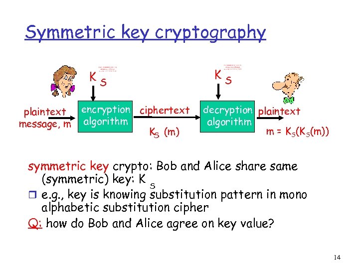 Symmetric key cryptography KS plaintext message, m encryption ciphertext algorithm KS (m) KS decryption