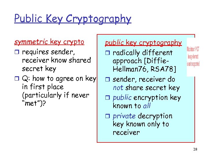 Public Key Cryptography symmetric key crypto r requires sender, receiver know shared secret key