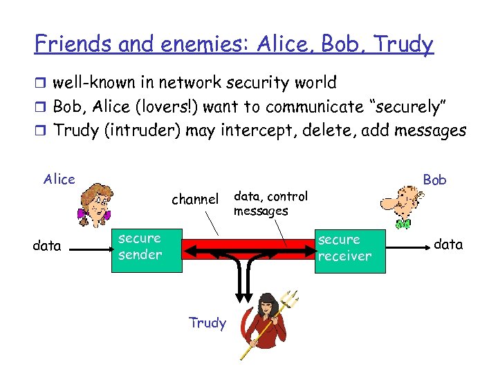 Friends and enemies: Alice, Bob, Trudy r well-known in network security world r Bob,