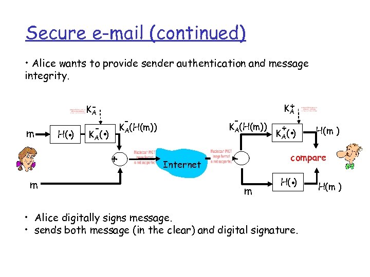 Secure e-mail (continued) • Alice wants to provide sender authentication and message integrity. m