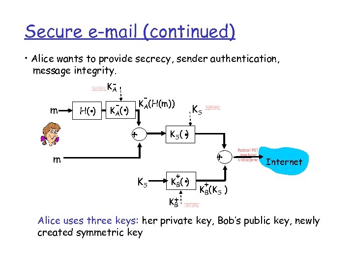 Secure e-mail (continued) • Alice wants to provide secrecy, sender authentication, message integrity. KA
