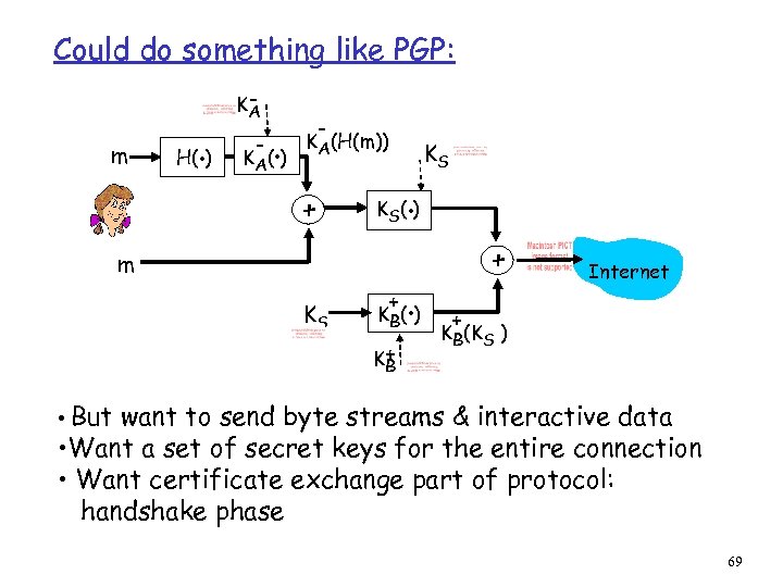 Could do something like PGP: m . H( ) KA - . K A(