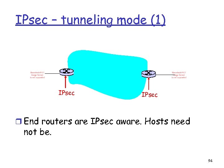 IPsec – tunneling mode (1) IPsec r End routers are IPsec aware. Hosts need