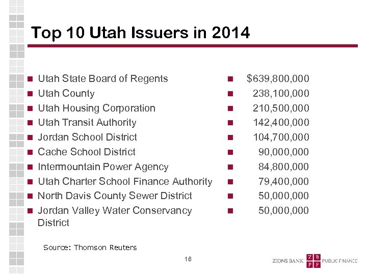 Top 10 Utah Issuers in 2014 Utah State Board of Regents Utah County Utah