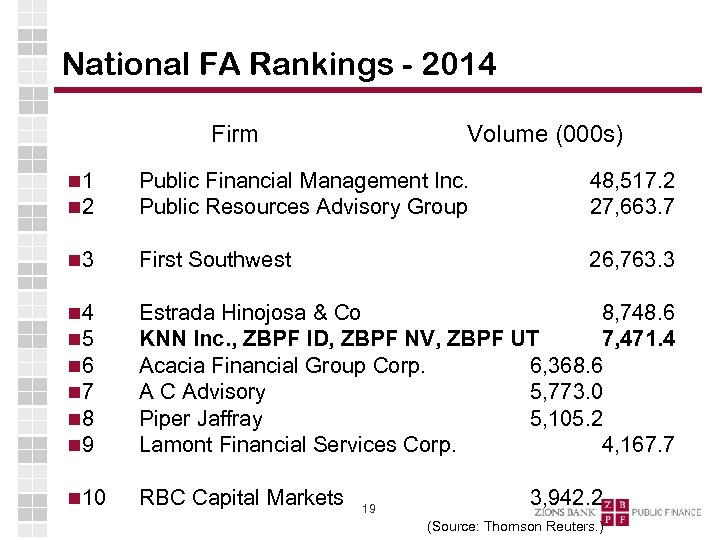 National FA Rankings - 2014 Firm Volume (000 s) 1 2 Public Financial Management