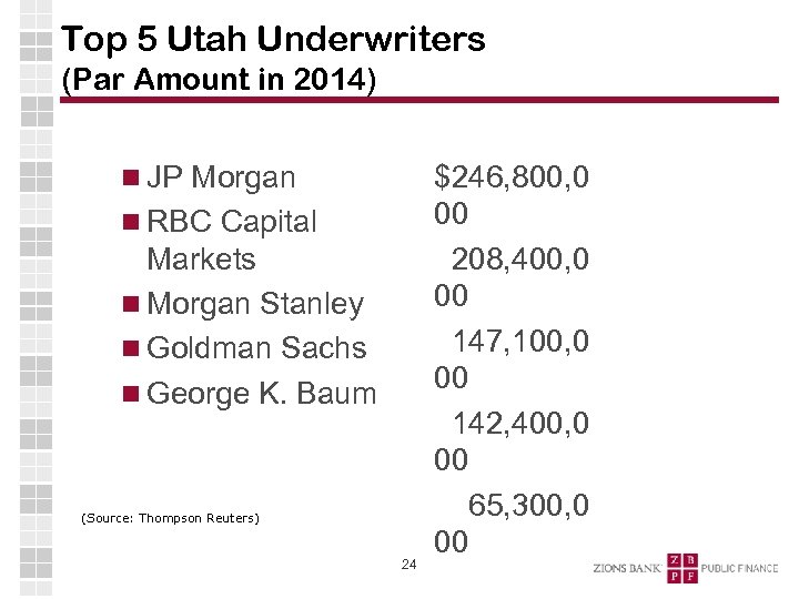 Top 5 Utah Underwriters (Par Amount in 2014) JP Morgan RBC Capital Markets Morgan