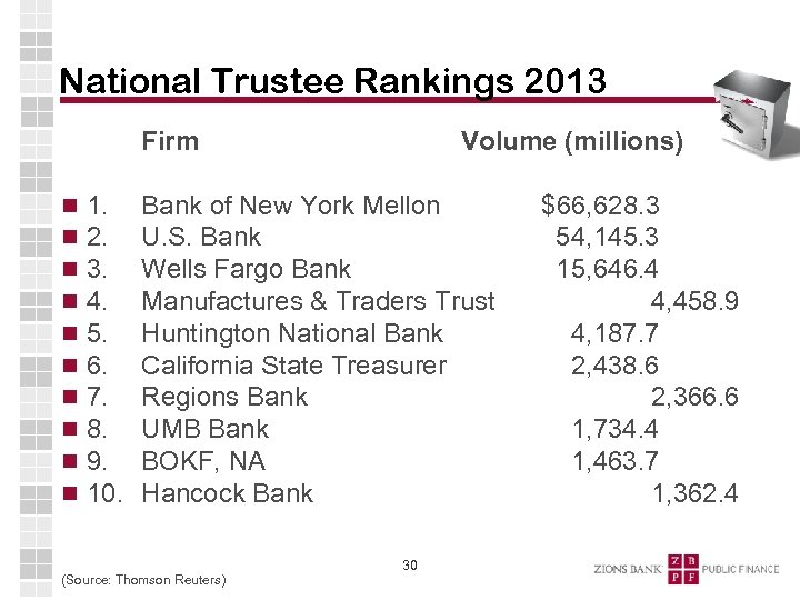 National Trustee Rankings 2013 Firm 1. 2. 3. 4. 5. 6. 7. 8. 9.