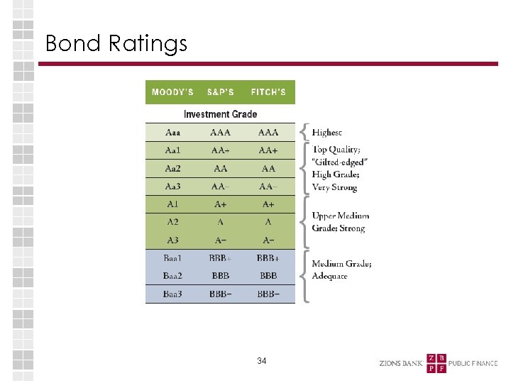 Bond Ratings 34 