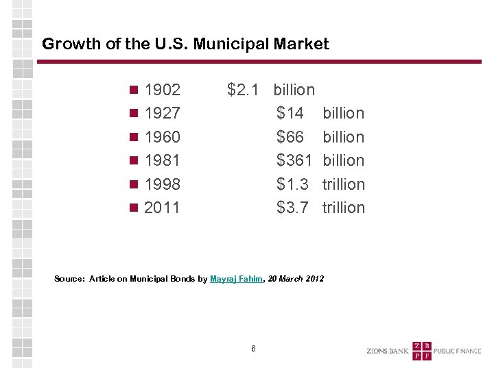 Growth of the U. S. Municipal Market 1902 1927 1960 1981 1998 2011 $2.