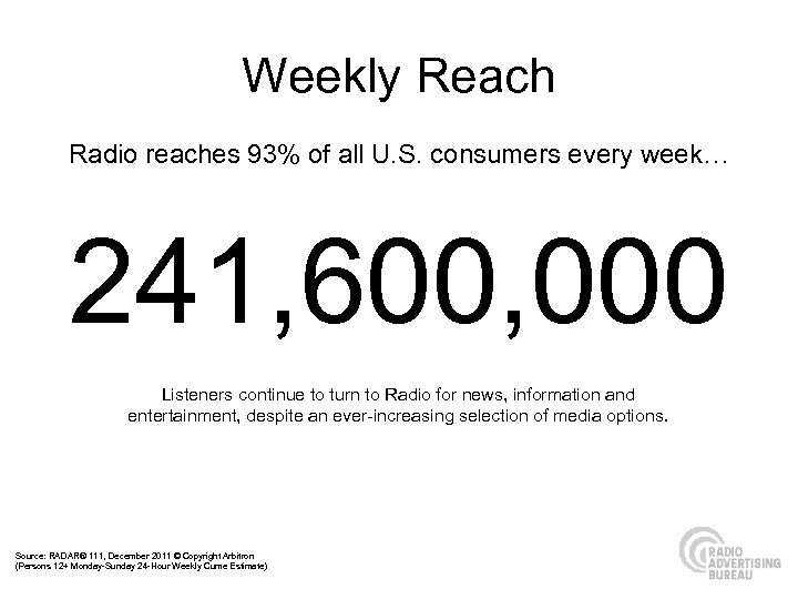 Weekly Reach Radio reaches 93% of all U. S. consumers every week… 241, 600,