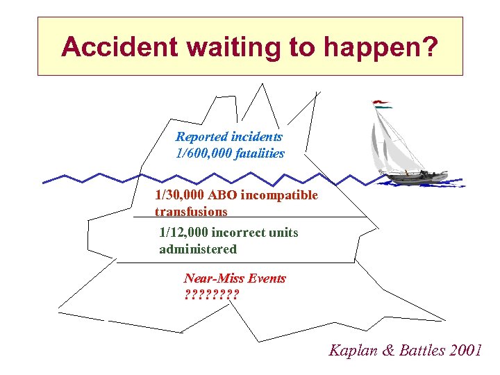 Accident waiting to happen? Reported incidents 1/600, 000 fatalities 1/30, 000 ABO incompatible transfusions