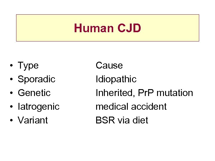 Human CJD • • • Type Sporadic Genetic Iatrogenic Variant Cause Idiopathic Inherited, Pr.