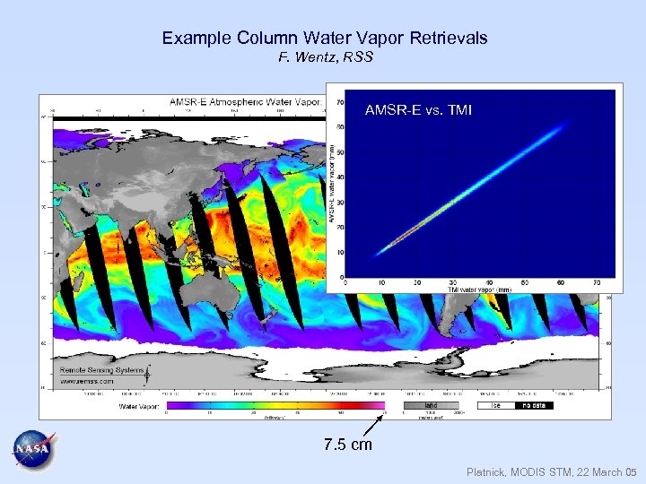 Example Column Water Vapor Retrievals F. Wentz, RSS AMSR-E vs. TMI 7. 5 cm