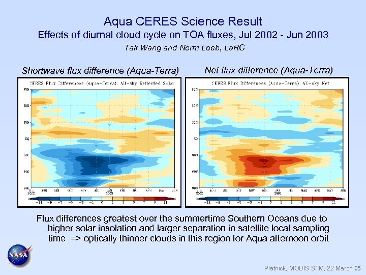 Aqua CERES Science Result Effects of diurnal cloud cycle on TOA fluxes, Jul 2002