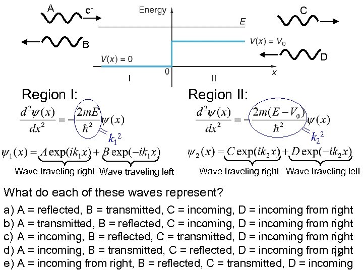 A e- C B D Region I: Region II: k 22 k 12 Wave