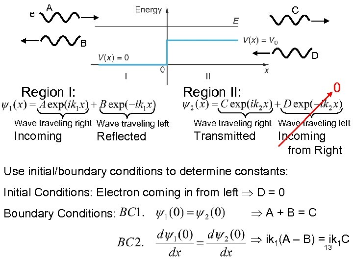 e- A C B D Region I: 0 Region II: Wave traveling right Wave