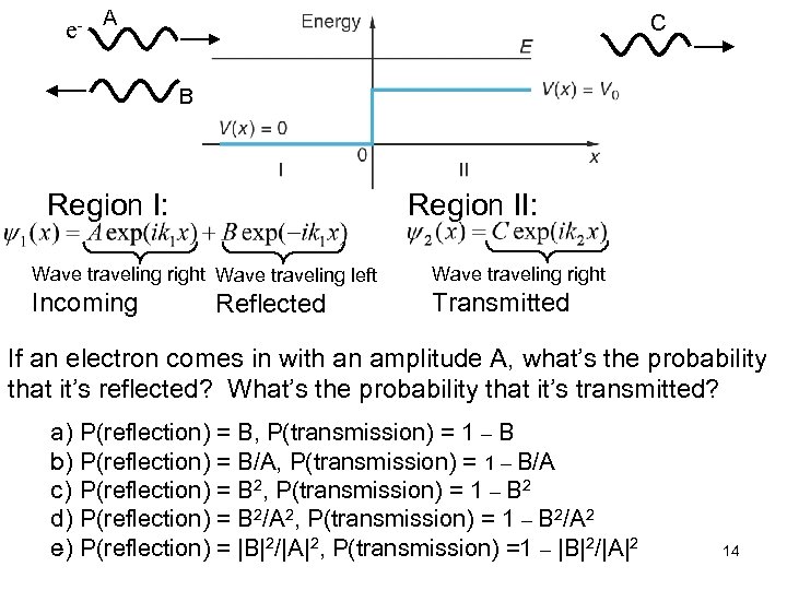 e- A C B Region I: Region II: Wave traveling right Wave traveling left