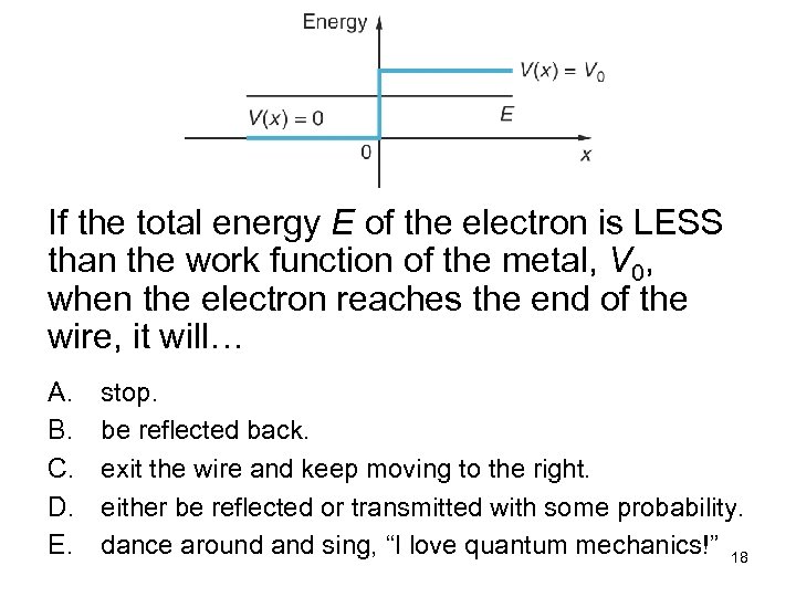 If the total energy E of the electron is LESS than the work function