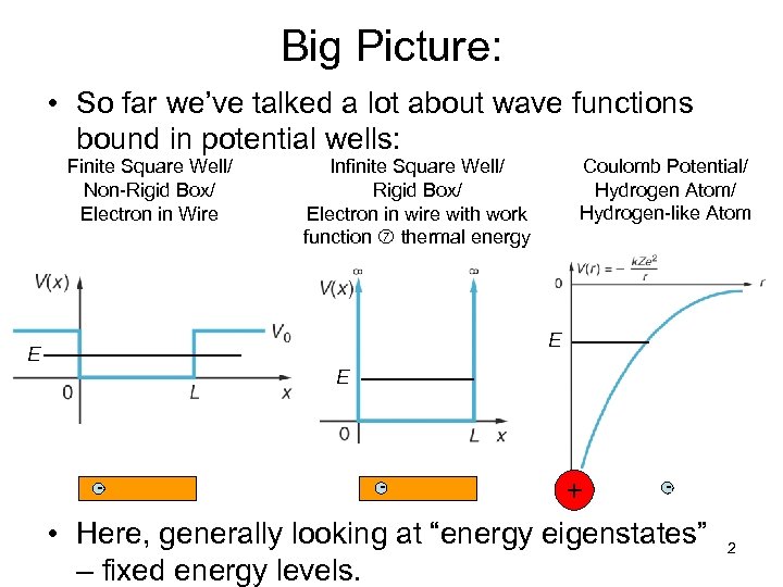 Big Picture: • So far we’ve talked a lot about wave functions bound in