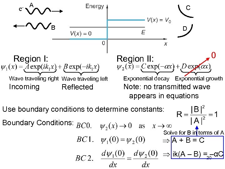 e- A C B D Region I: 0 Region II: Wave traveling right Wave