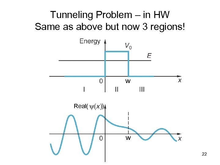 Tunneling Problem – in HW Same as above but now 3 regions! w Real(