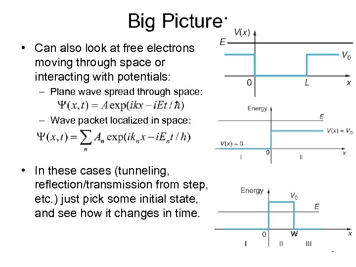 Big Picture: • Can also look at free electrons moving through space or interacting