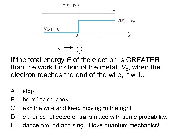 e- If the total energy E of the electron is GREATER than the work