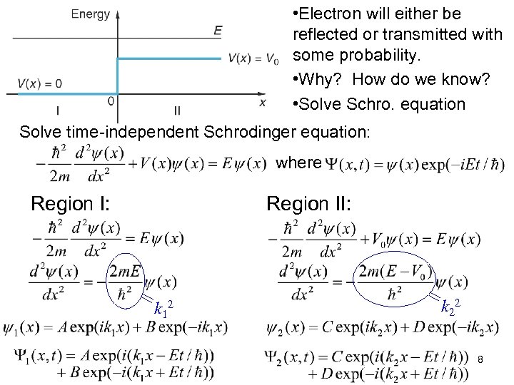  • Electron will either be reflected or transmitted with some probability. • Why?