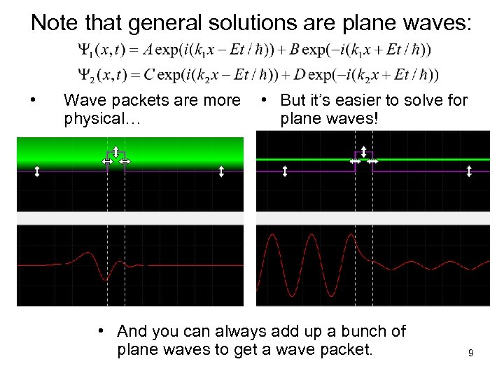 Note that general solutions are plane waves: • Wave packets are more physical… •