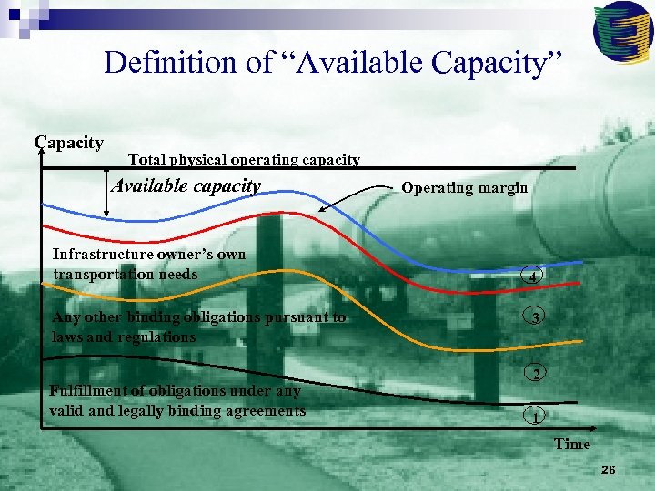 Definition of “Available Capacity” Capacity Total physical operating capacity Available capacity Infrastructure owner’s own