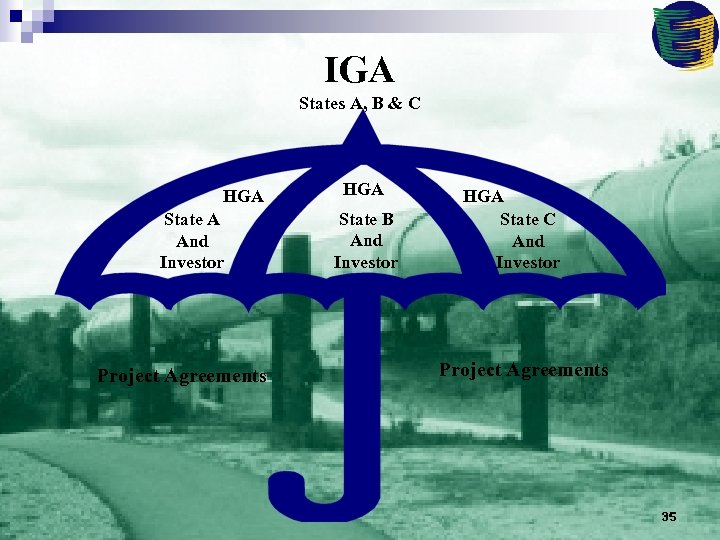 IGA States A, B & C HGA State A And Investor Project Agreements HGA