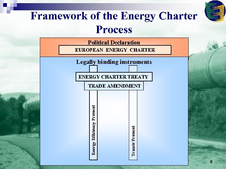 Framework of the Energy Charter Process Political Declaration EUROPEAN ENERGY CHARTER Legally binding instruments