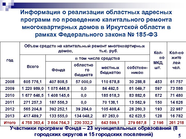 Информация о реализации областных адресных программ по проведению капитального ремонта многоквартирных домов в Иркутской