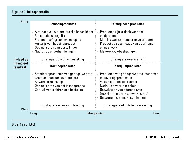 Business Marketing Management © 2008 Noordhoff Uitgevers bv 