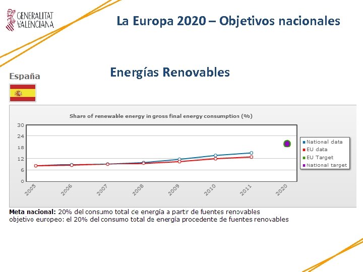 La Europa 2020 – Objetivos nacionales Energías Renovables 