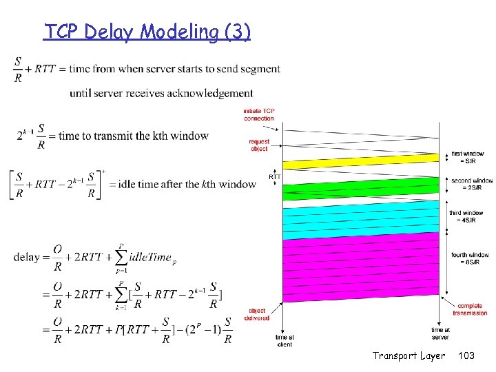 TCP Delay Modeling (3) Transport Layer 103 