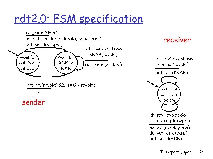 rdt 2. 0: FSM specification rdt_send(data) snkpkt = make_pkt(data, checksum) udt_send(sndpkt) rdt_rcv(rcvpkt) && is.